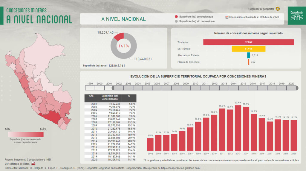 dashboard business intelligence