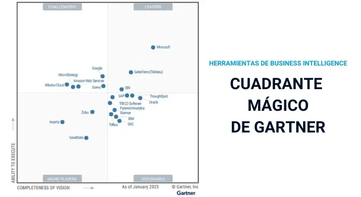 Herramientas de Business Intelligence – Top 15