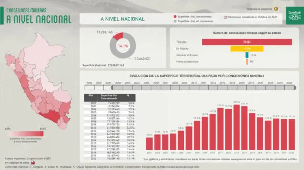 dashboard power bi ejemplo